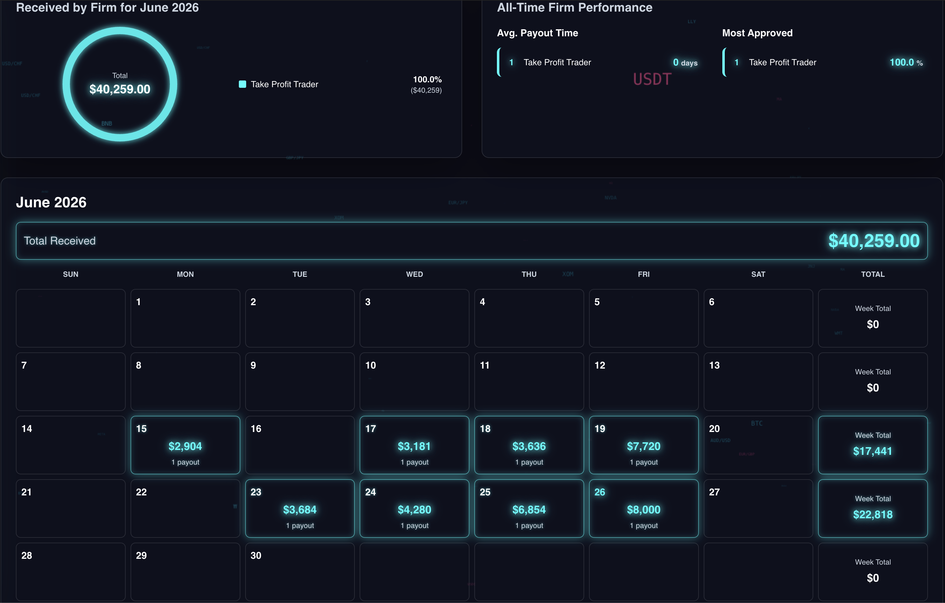 June 2026 payout calendar with eight payouts totaling $40,259