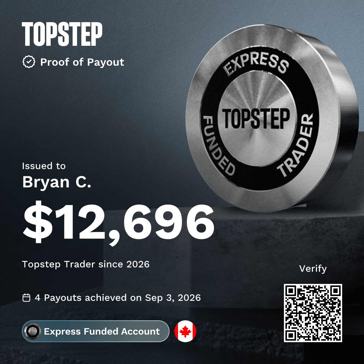 Topstep proof of payout issued to Bryan C. for $12,696 across four payouts
