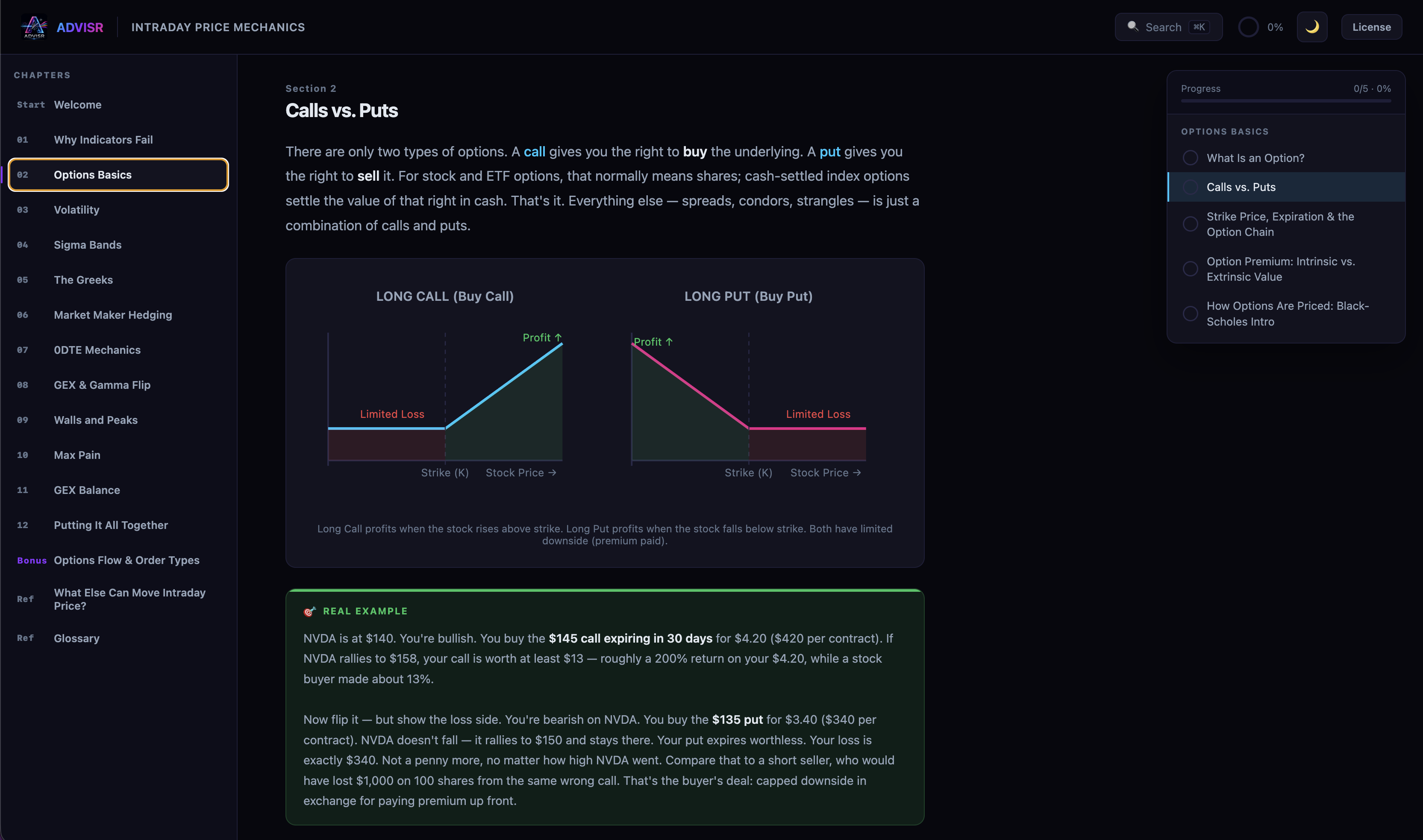Intraday Price Mechanics Calls vs. Puts lesson