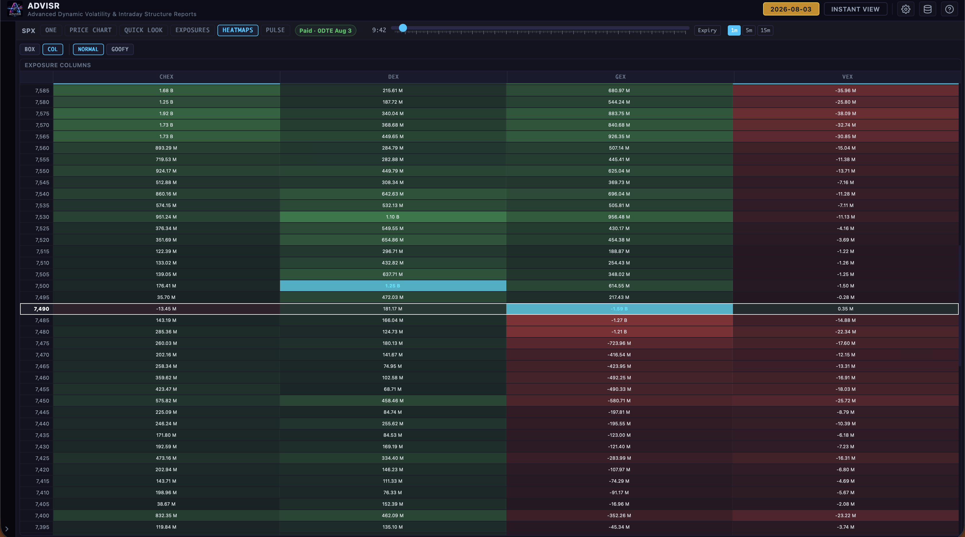 ADVISR Heatmaps view