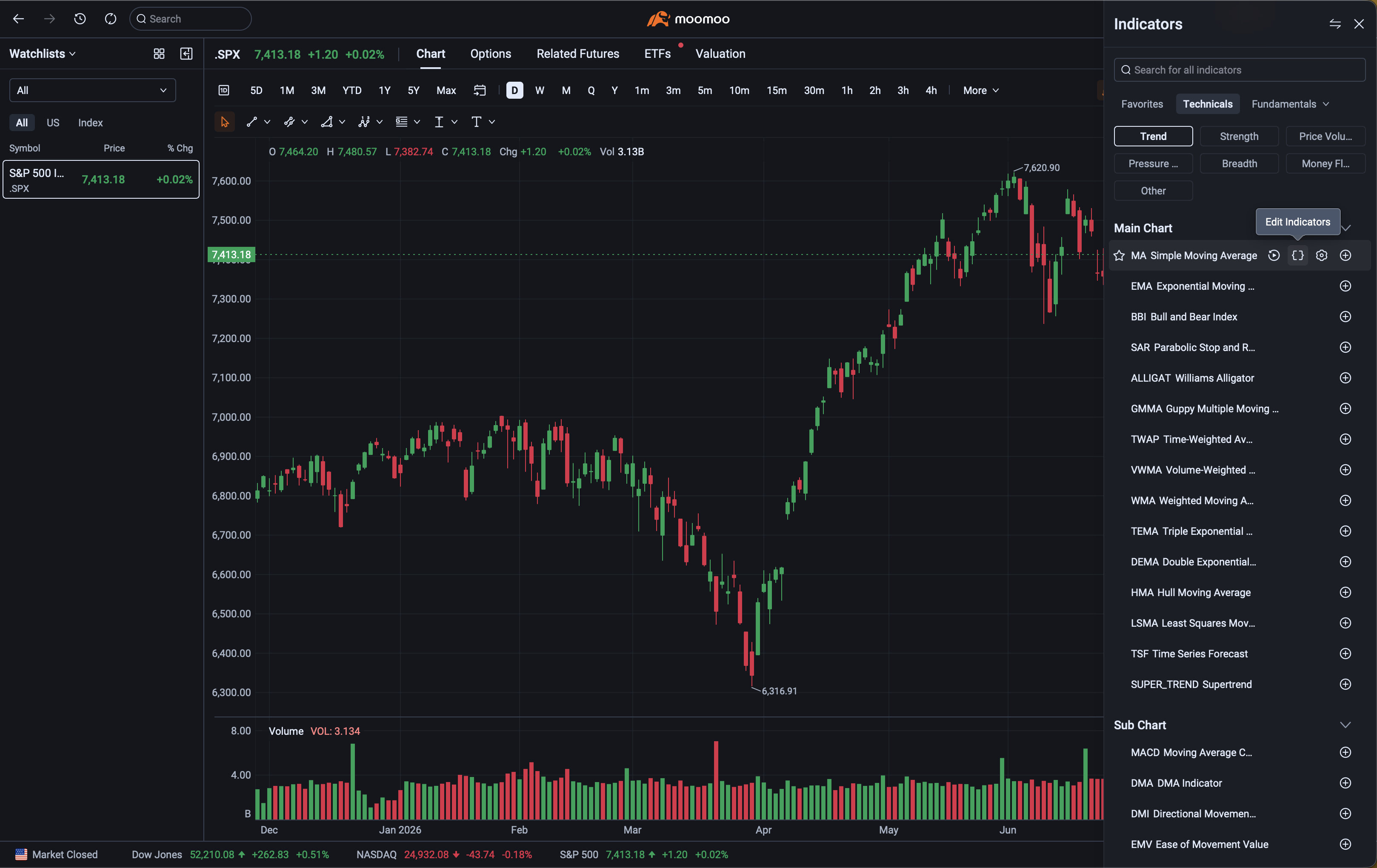 moomoo Indicators panel with Edit Indicators highlighted