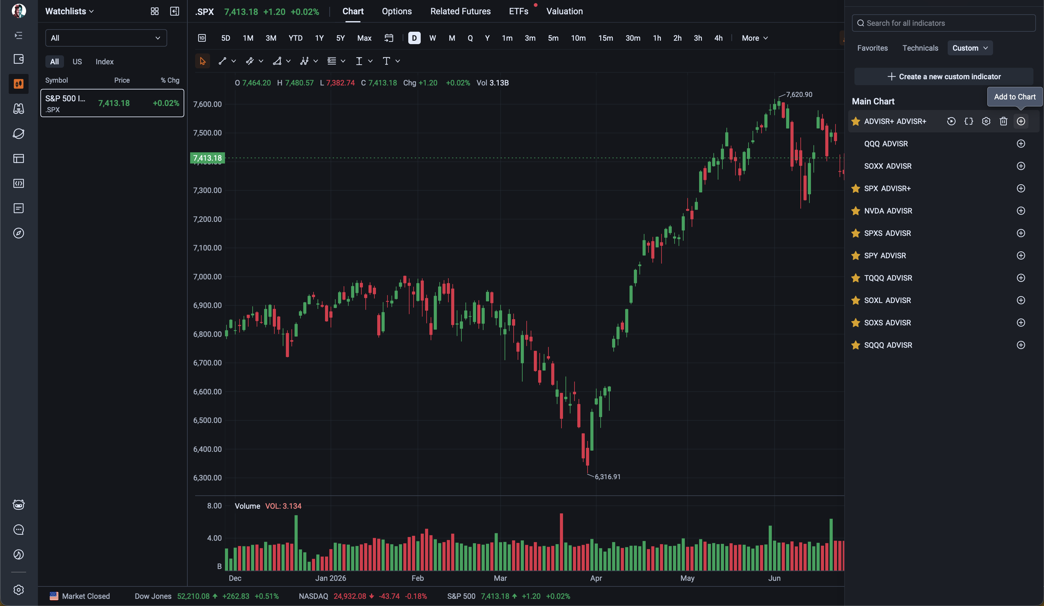 moomoo Custom indicators list showing ADVISR indicators, favorites stars, and Add to Chart