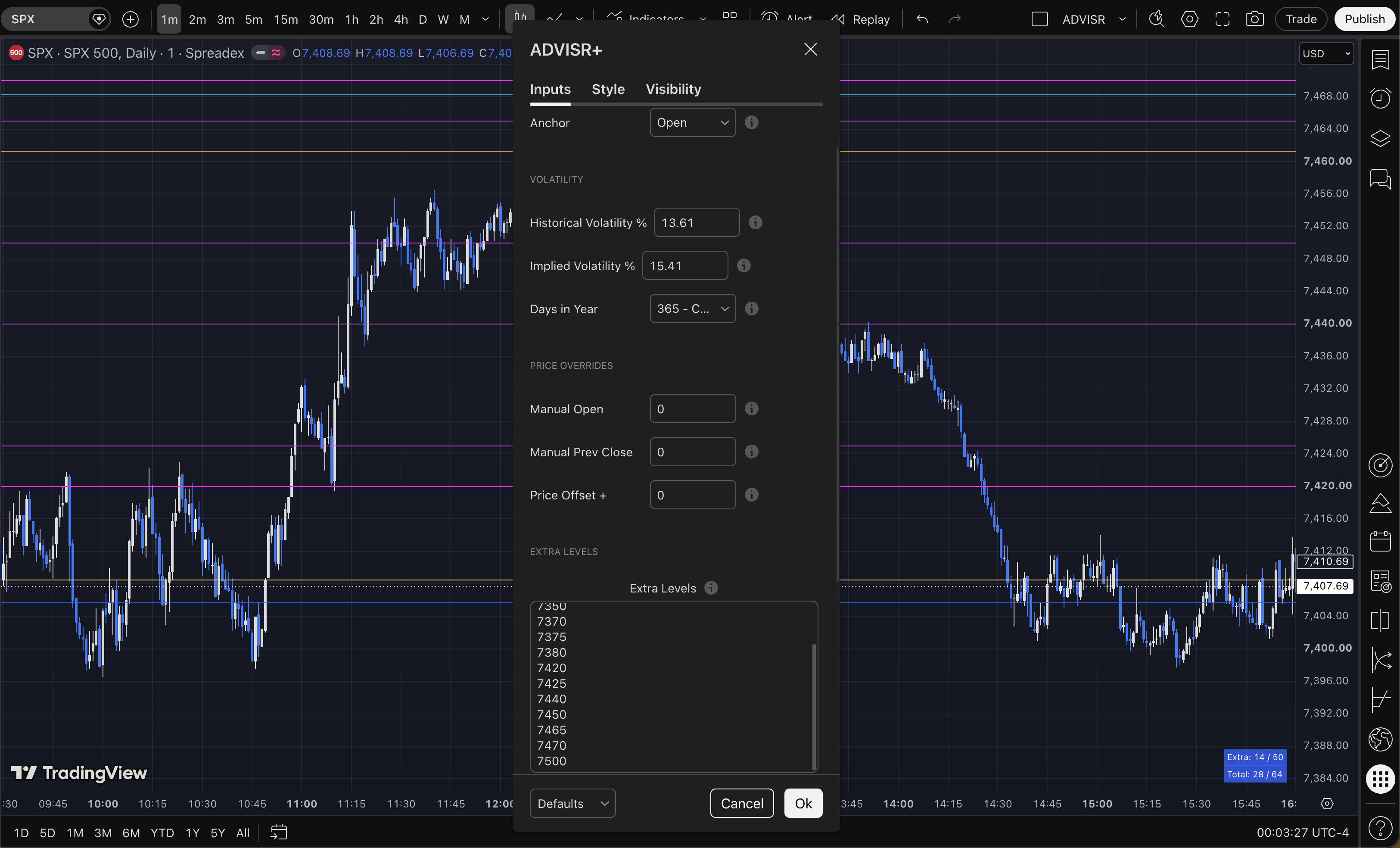 ADVISR Plus inputs and plotted levels on an SPX TradingView chart