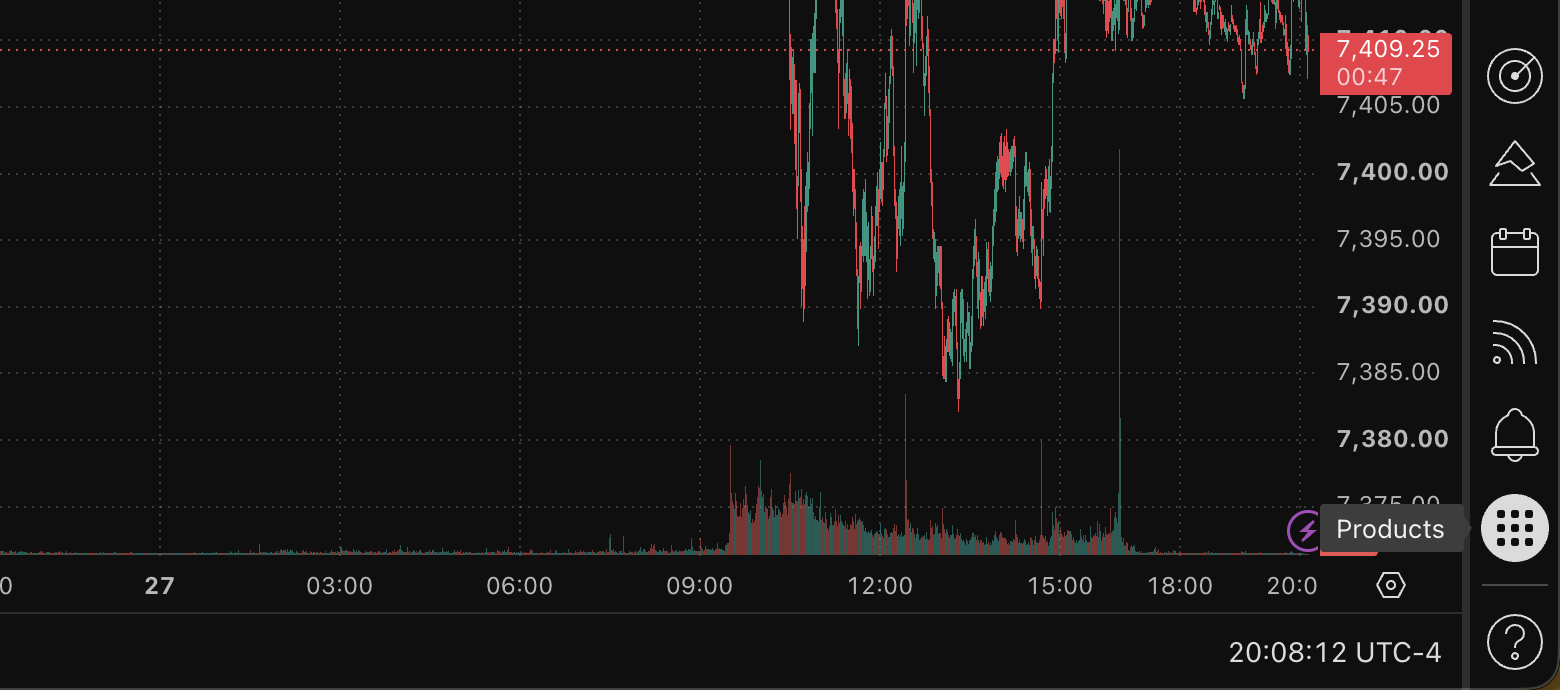 Cropped TradingView bottom-right toolbar with the Products tooltip visible